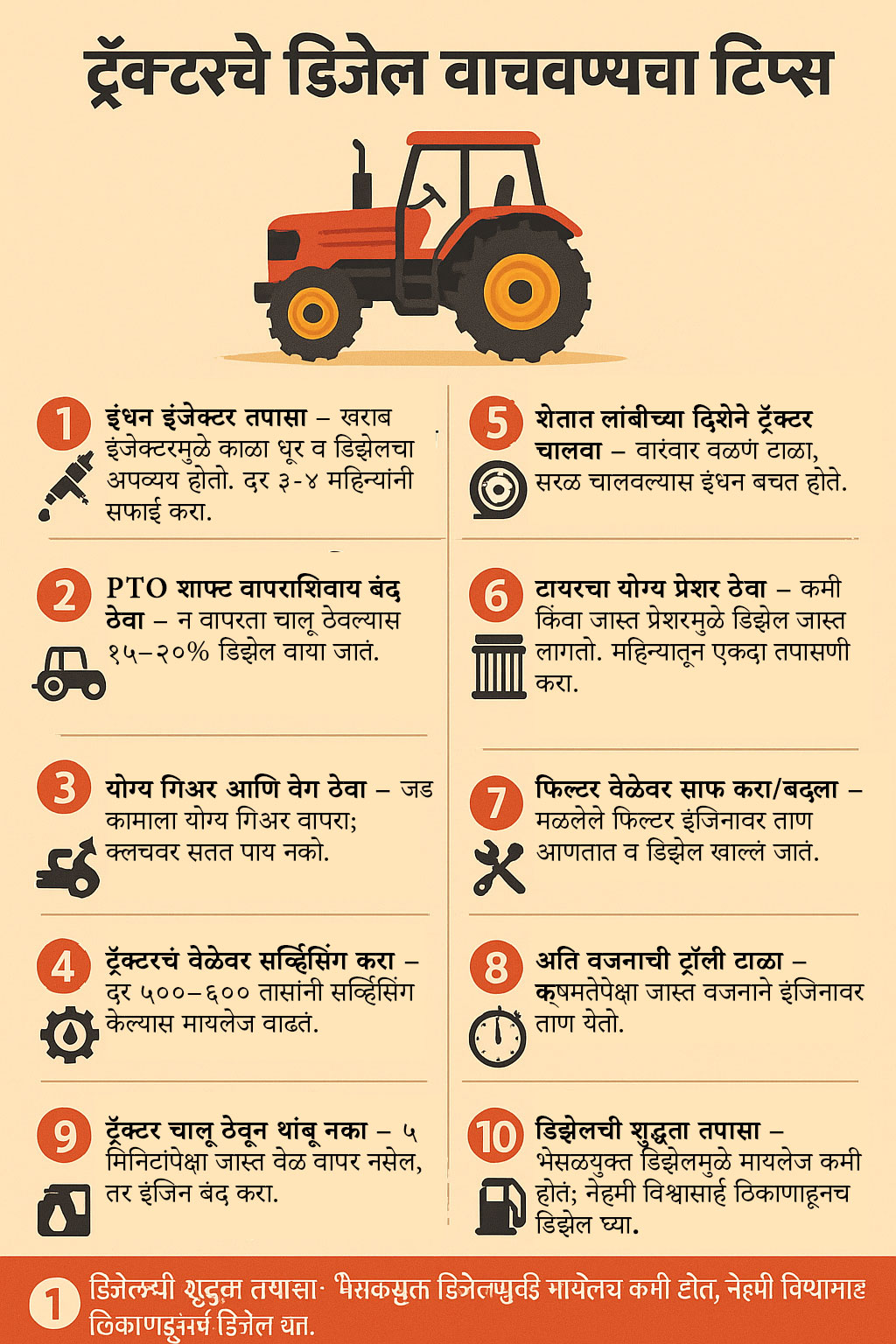 ट्रॅक्टरचं डिझेल वाचवा, खर्चावर लगाम लावा – ह्या आहेत ‘बिनखर्ची’ शेतकऱ्यांसाठी खास बचतीच्या १० टिप्स